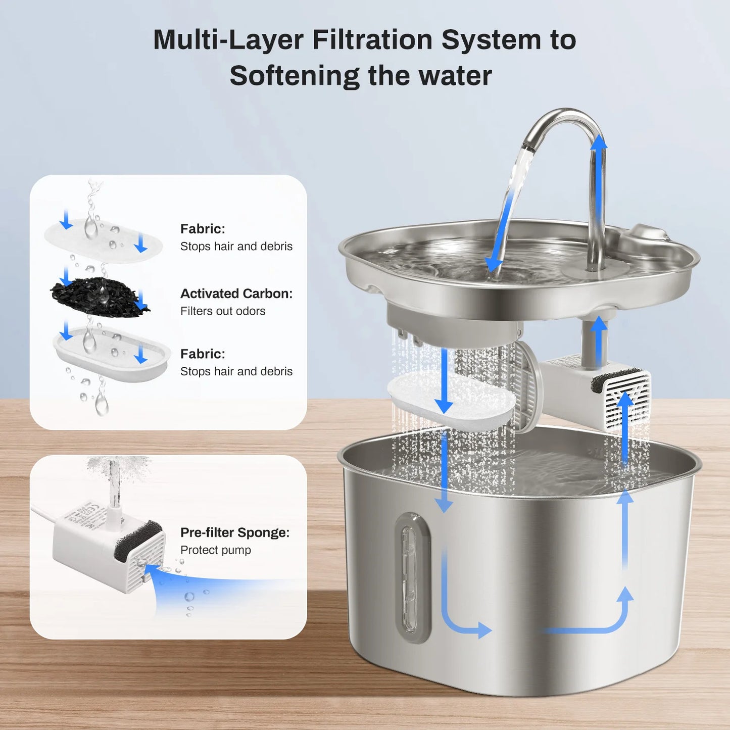 Multi-Layer Filtration Fountain