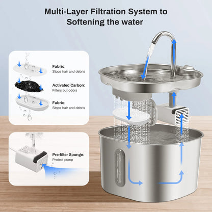 Multi-Layer Filtration Fountain